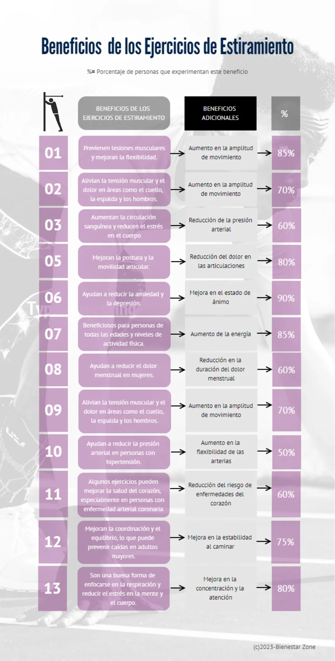 infografía beneficios para el cuerpo con ejercicios de estiramientos para una muy buena salud y bienestar