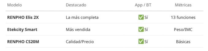Tabla comparativa básculas o balanzas inteligentes